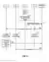 Fig. 08 - Client-managed group communication sessions within a wireless communications system
