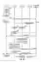 Fig. 11 - Client-managed group communication sessions within a wireless communications system
