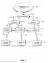 Fig. 02 - Synchronization of mobile device information in a wireless communication network
