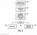 Fig. 04 - Telecommunications networks