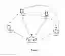 Fig. 02 - METHOD FOR DISTRIBUTING CHANNELS FOR INTERPHONE, COMMUNICATION METHOD, SYSTEM AND INTERPHONE