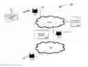 Fig. 01 - Controlling multi-mode devices