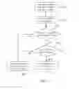 Fig. 03 - Message handling