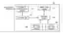 Fig. 01 - System and method for mobile network inter-device communications