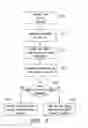 Fig. 06 - System and method for mobile network inter-device communications