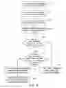 Fig. 09 - System and method for mobile network inter-device communications