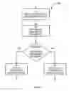 Fig. 07 - User location based switching between diversity and multiplexing