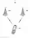 Fig. 01 - Communication operating method for dual standby mobile terminal and dual standby mobile terminal supporting the same