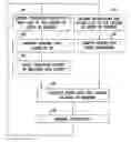 Fig. 01 - Uplink power control in aggregated spectrum systems