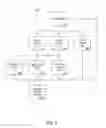 Fig. 03 - Multiplayer gaming device and methods
