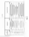 Fig. 11 - Multiplayer gaming device and methods