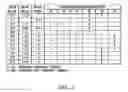 Fig. 03 - Multi-speed transmission