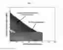 Fig. 03 - Controlling method of power delivery system of vehicle