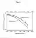 Fig. 03 - ELECTRODE CATALYST FOR FUEL CELL