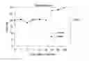 Fig. 05 - Methods and Compositions for Managing Water Quality in a Body of Water