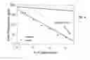 Fig. 06 - Methods and Compositions for Managing Water Quality in a Body of Water