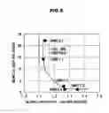 Fig. 06 - Precursor for a NbSn superconductor wire, method for manufacturing the same, NbSn superconductor wire, and superconducting magnet system