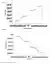 Fig. 12 - Process of constructing oxidation-reduction nanomedicine quantum dots room temperature quantum bit networks