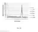 Fig. 03 - Phased genome sequencing
