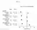 Fig. 03 - METHODS FOR ASSESSING ATHEROGENESIS BY DETERMINING OXIDIZED PHOSPHOLIPID TO APOLIPOPROTEIN B RATIOS