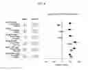 Fig. 04 - METHODS FOR ASSESSING ATHEROGENESIS BY DETERMINING OXIDIZED PHOSPHOLIPID TO APOLIPOPROTEIN B RATIOS