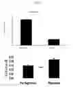 Fig. 06 - METHODS FOR ASSESSING ATHEROGENESIS BY DETERMINING OXIDIZED PHOSPHOLIPID TO APOLIPOPROTEIN B RATIOS