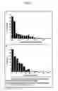 Fig. 07 - METHODS FOR ASSESSING ATHEROGENESIS BY DETERMINING OXIDIZED PHOSPHOLIPID TO APOLIPOPROTEIN B RATIOS