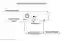 Fig. 01 - Process to make base oil by oligomerizing low boiling olefins