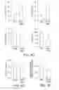 Fig. 08 - Compounds and methods for treating bone disorders and controlling weight