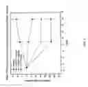 Fig. 07 - Treatment for obesity