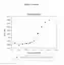 Fig. 09 - Modified leptin polypeptides and their uses