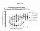 Fig. 35 - Modified leptin polypeptides and their uses