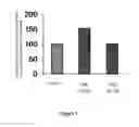 Fig. 02 - Peptides and uses thereof to modulate IGF-1 synthesis and IGF-1 receptor expression