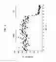 Fig. 04 - Long term potentiation with cyclic-GluR6 analogs