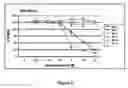 Fig. 09 - Therapeutic peptidomimetic macrocycles