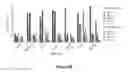 Fig. 29 - Therapeutic peptidomimetic macrocycles