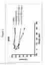 Fig. 05 - Modified pectins, compositions and methods related thereto