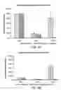 Fig. 08 - Compositions and methods for delivering an agent to a wound