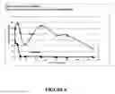 Fig. 05 - Combination therapy for treating proliferative diseases