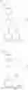 Fig. 148 - AKT inhibitors