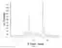 Fig. 02 - In vivo studies of crystalline forms of meloxicam