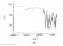 Fig. 03 - In vivo studies of crystalline forms of meloxicam