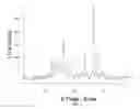 Fig. 04 - In vivo studies of crystalline forms of meloxicam