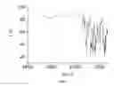 Fig. 05 - In vivo studies of crystalline forms of meloxicam