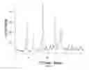 Fig. 06 - In vivo studies of crystalline forms of meloxicam