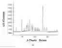 Fig. 08 - In vivo studies of crystalline forms of meloxicam