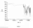 Fig. 09 - In vivo studies of crystalline forms of meloxicam
