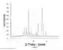 Fig. 10 - In vivo studies of crystalline forms of meloxicam