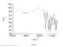 Fig. 11 - In vivo studies of crystalline forms of meloxicam