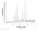 Fig. 12 - In vivo studies of crystalline forms of meloxicam